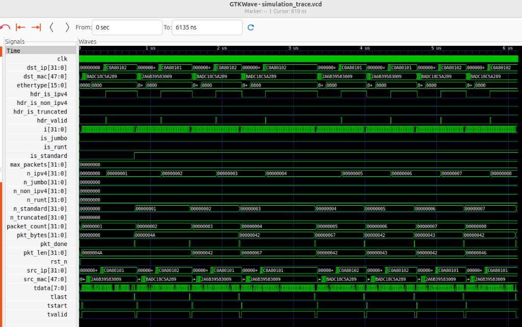 GTKWave showing RoCE header signals